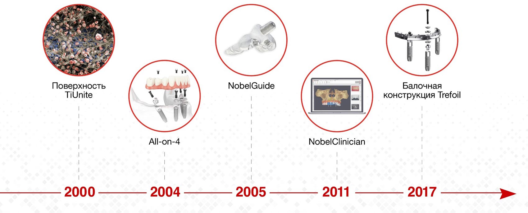 nobel-biocare-lider